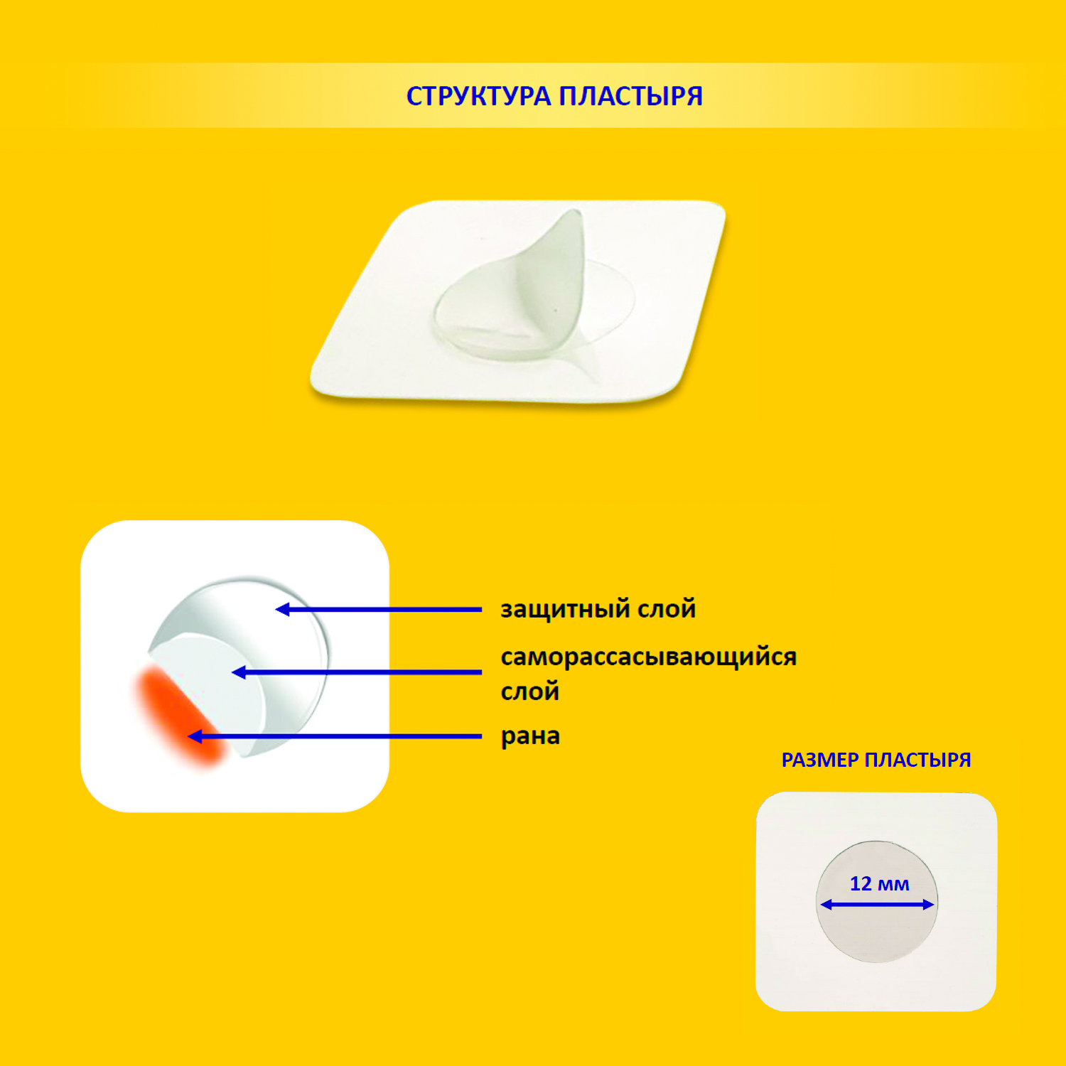 НАБОР: Заживляющий пластырь для слизистой рта CURATICK, 2шт/ упак. - 4шт/2упак.