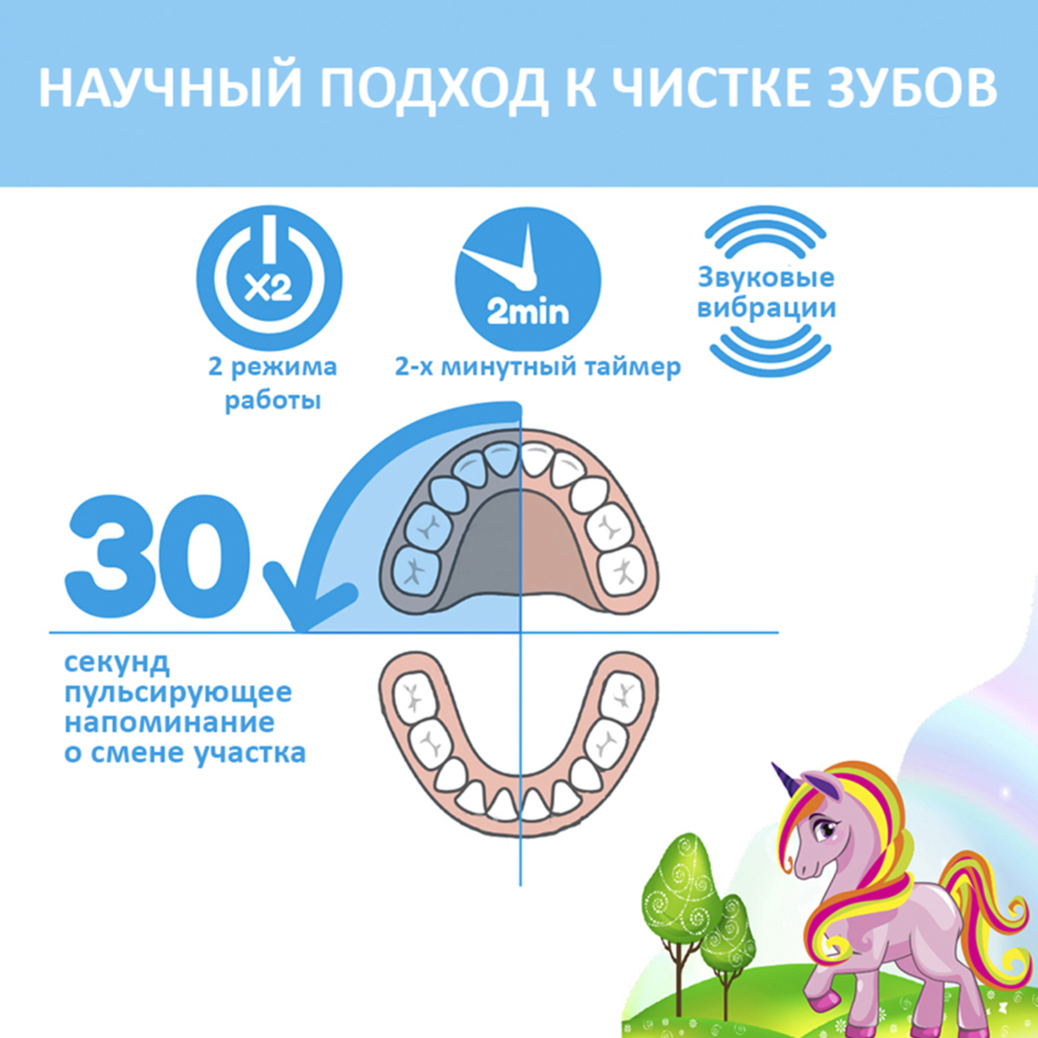 Brush Baby - Щетка зуб/электрич.звуковая (с 3 лет) KidzSonic, Единорог