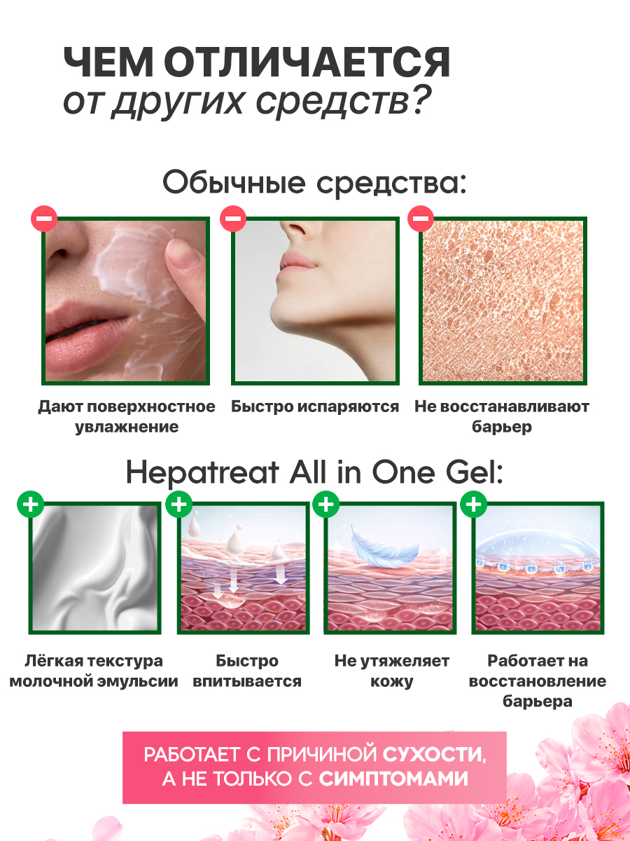 Hepatreat All in One Gel — гель для кожи ТМ ZETTOC. Для лица и тела для чувствительной кожи,  230 г